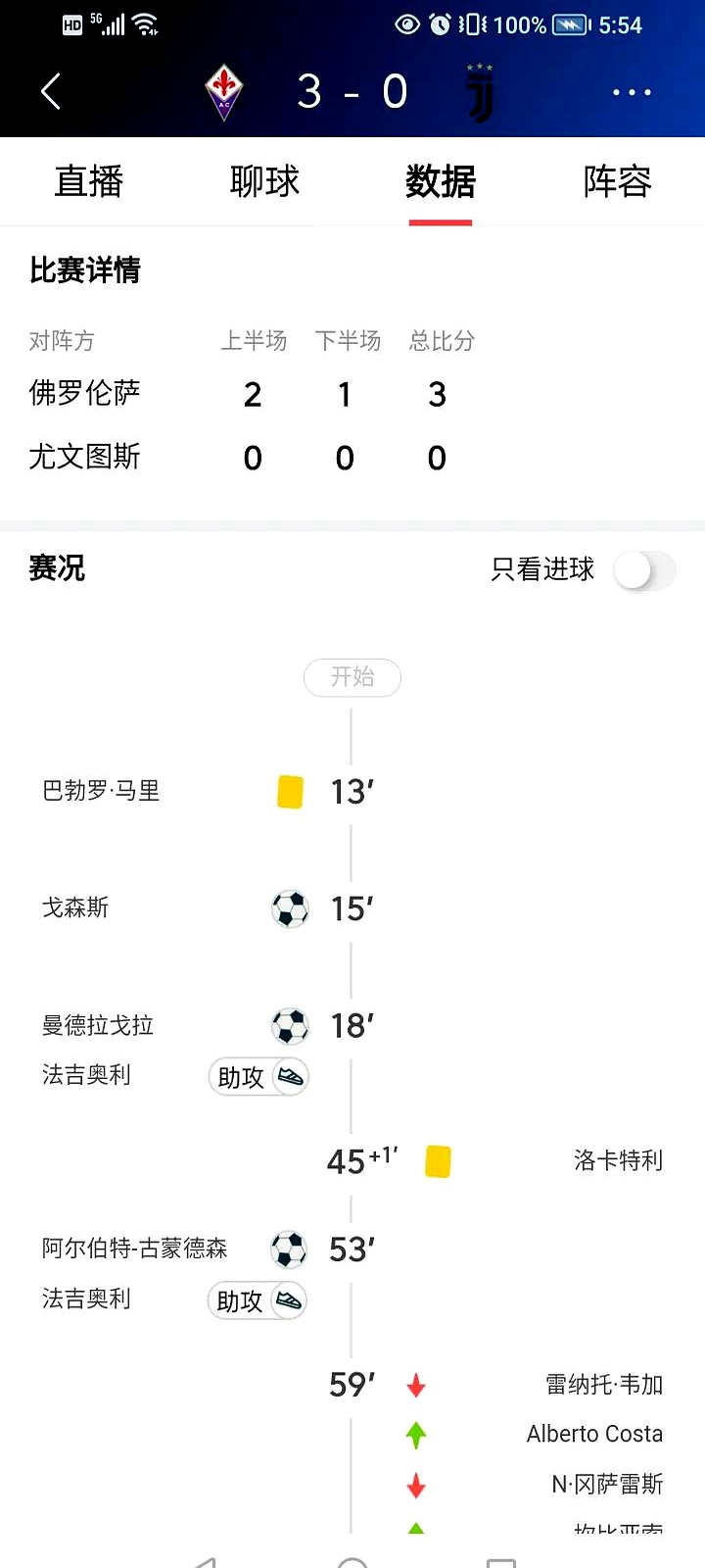 Ming连续二十场比赛得分超过大比分领先，尤文图斯冲击纪录！